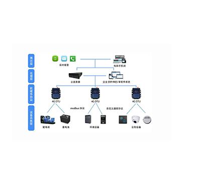 智能电力监控和保护